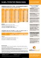 2015-Global-Protection-Rates-2015v1.0-S.pdf
