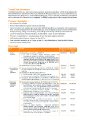 Bolttech Insurance - Travel - Travelcare - Benefits Table.pdf