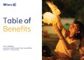Allianz Global - Health - Hong Kong Care Plan - Benefits Table.pdf