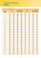 Asia Insurance - Health - Asia iCare - Rate Table.pdf