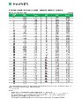 Manulife - Health - Shelter VHIS Standard Plan - Rate Table.pdf