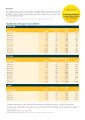 Sun Life - Group Health - SunMaster Group Medical Package - Rate Table.pdf