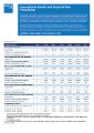 Bupa Global - Health - IHHP - Rate Table.pdf