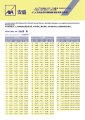 AXA General - Health - AXA Wiseguard Pro Medical Insurance Plan - Rate Table.pdf