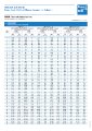Bupa Asia - Critical Illness - Safe Critical Illness Insurance - Rate Table.pdf