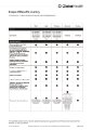 Global Health - Health - Journey - Extensive, Advanced & Prem - Benefits Table.pdf