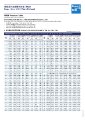 Bupa Asia - Health - VHIS Hero Deluxe - Rate Table.pdf