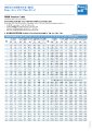 Bupa Asia - Health - VHIS Hero Core - Rate Table.pdf