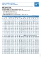Bupa Asia - Health - VHIS Hero Advance - Rate Table.pdf